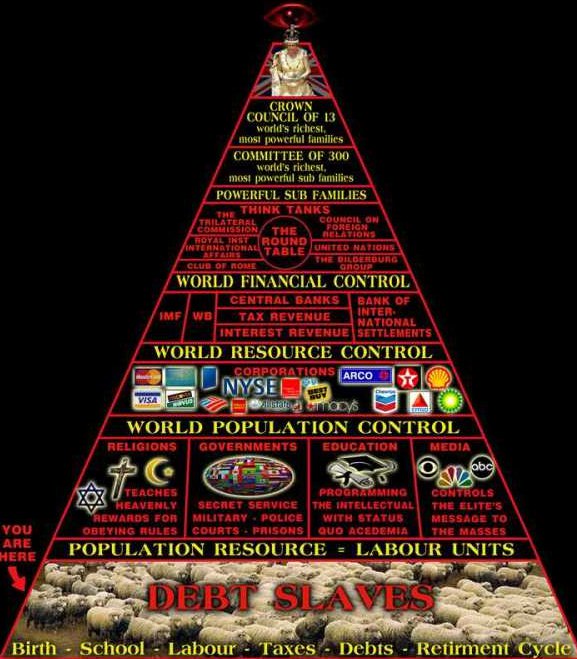 new-world-order-pyramid-of-power.jpg
